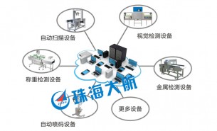 簡單的生產(chǎn)線檢測設(shè)備，“暗藏玄機(jī)”的整箱檢重機(jī)
